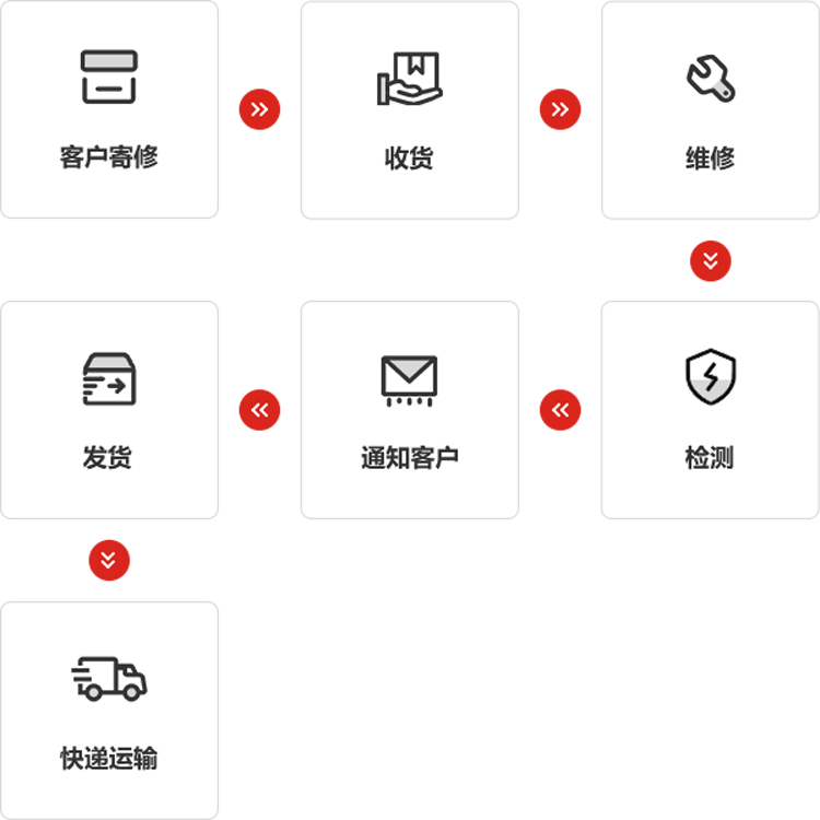 米兰(Milan)体育官方网站仪器